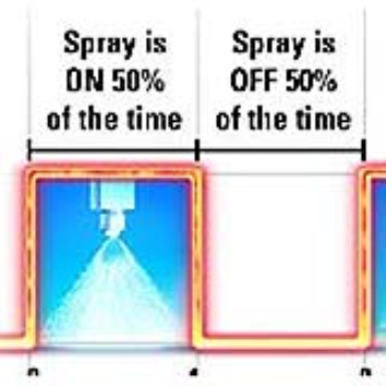 Spray coatings can be controlled by pulse modulation