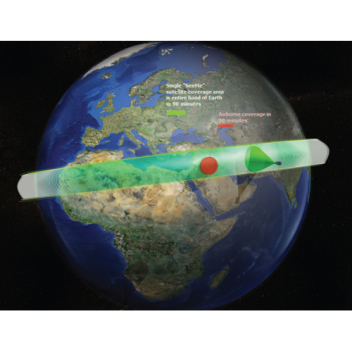 Disposable satellite swarm for soldiers