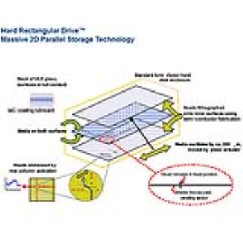 hard drive that consists of a piezoelectric actuator and 64 embedded heads