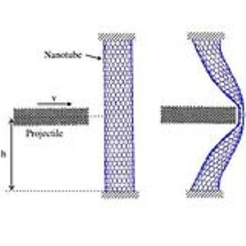 carbon nanotube vest that can rebound the force of a bullet