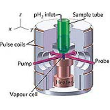 way to detect nuclear magnetic resonance fields without the use of a magnetic field