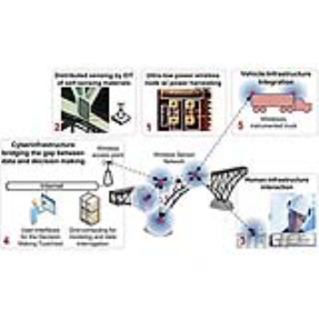 Four types of sensors that can detect cracks, erosion or signs of weakness