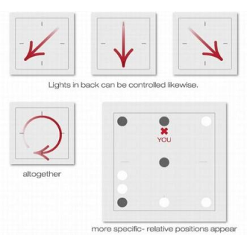 Touch sensitive board to control light switches