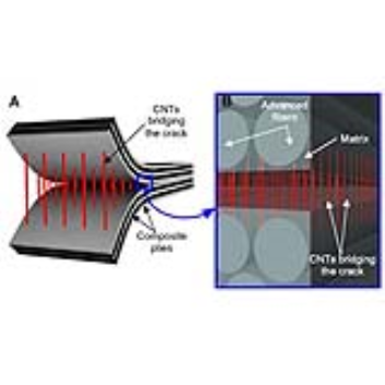 Nanostitching could lead to much stronger airplane skins