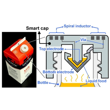 Smart Cap Detects Spoiled Milk