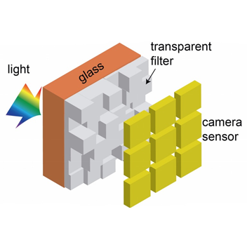 New Filter Boosts Low Light Performance