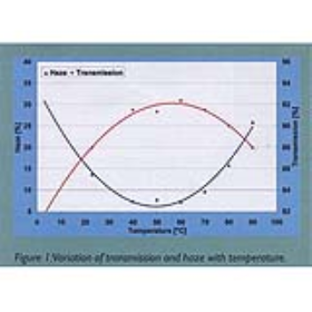 Transparent thermoplastic that turns opaque as the temperature changes