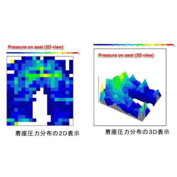 Car seat sensors can identify drivers