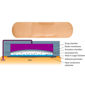 When the patch is stuck to the skin the body heat creates a gas that injects the given type of medication through the skin